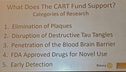 May be an image of text that says 'What Does The CART Fund Support? Categories of Research 1. Elimination of Plaques 2. Disruption of Destructive Tau Tangles 3. Penetration of the Blood Brain Barrier 4. FDA Approved Drugs for Novel Use 5. Early Detection Rotary CAR'